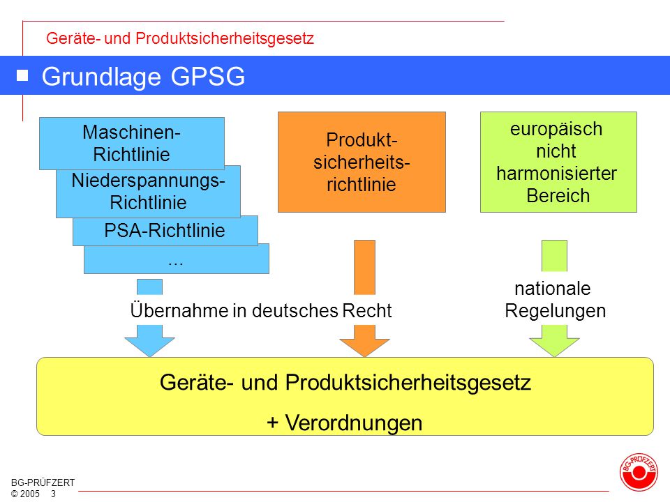 gerte produktsicherheitsgesetz